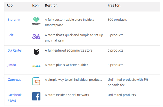 How to Start an E-Commerce Store for Free in 2024