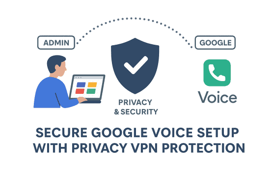 Google Voice Create Trick